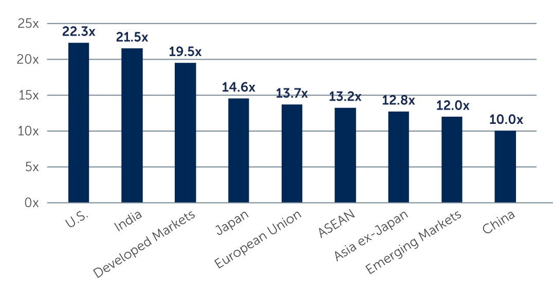 global-equity-fixed-chart1_en.jpg
