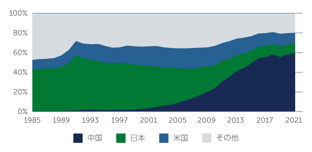 china-bringing-long-term-chart1-jp.jpg