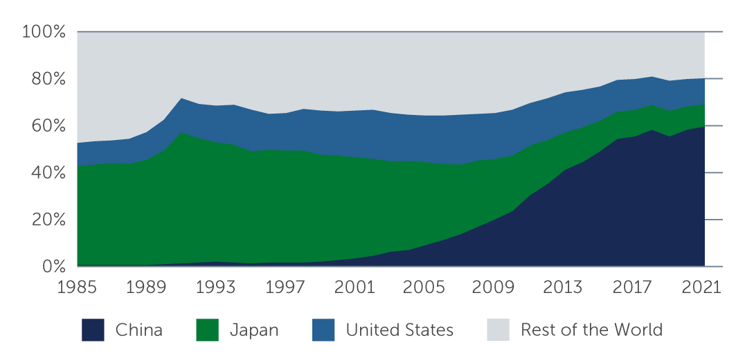 china-bringing-long-term-chart1.jpg