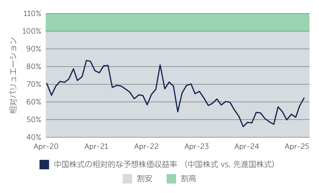 china-bringing-long-term-chart2-jp.jpg