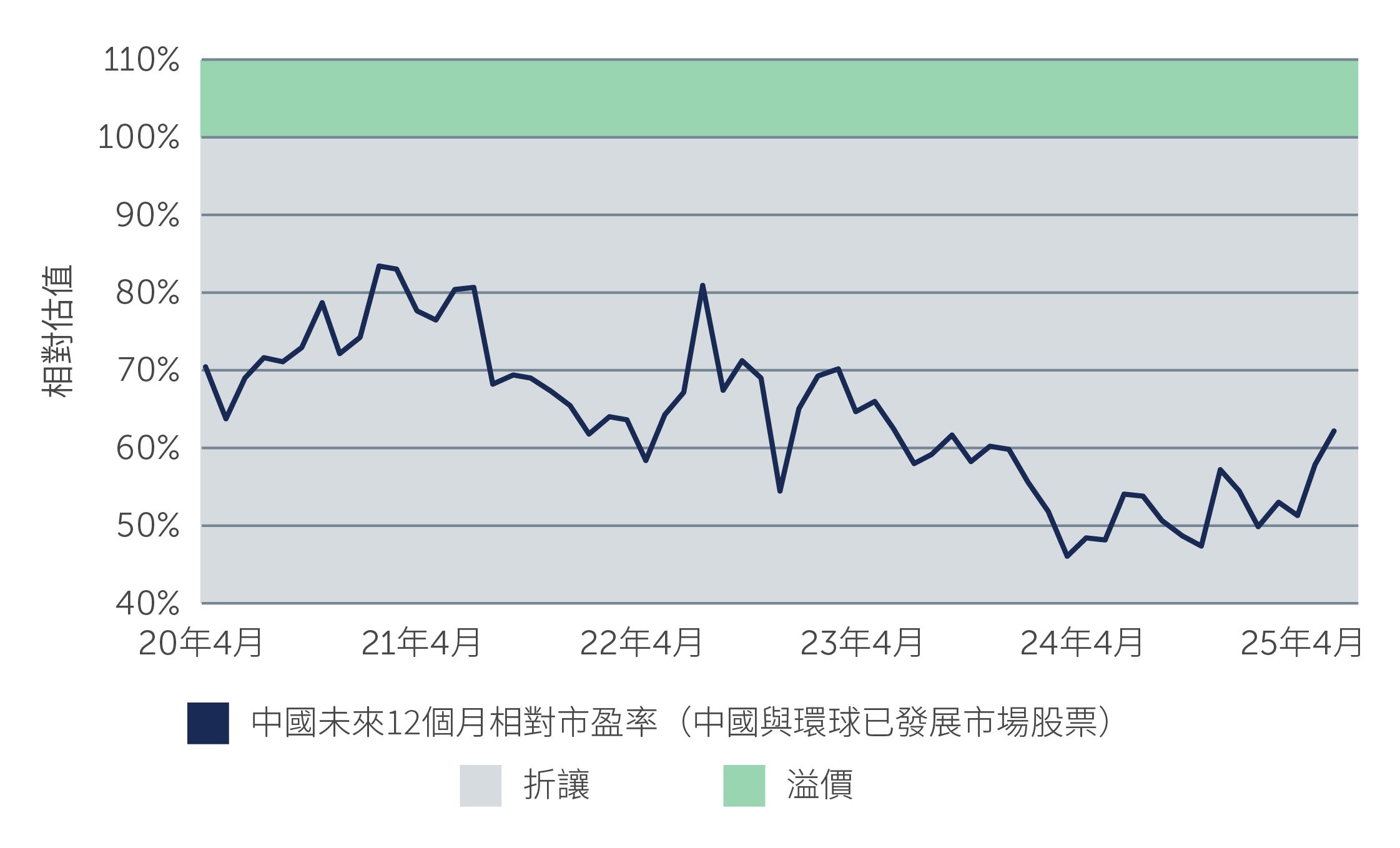 china-bringing-long-term-chart2_TC.jpg
