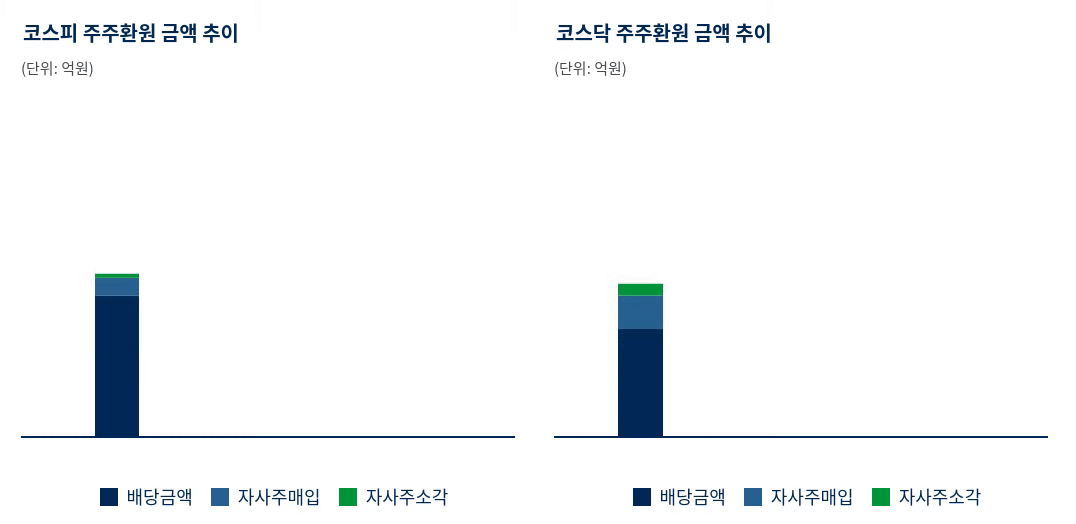 dividend-drive-korea-shift-chart 1.gif