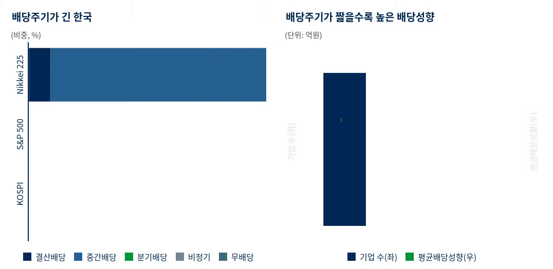 dividend-drive-korea-shift-chart 2.gif