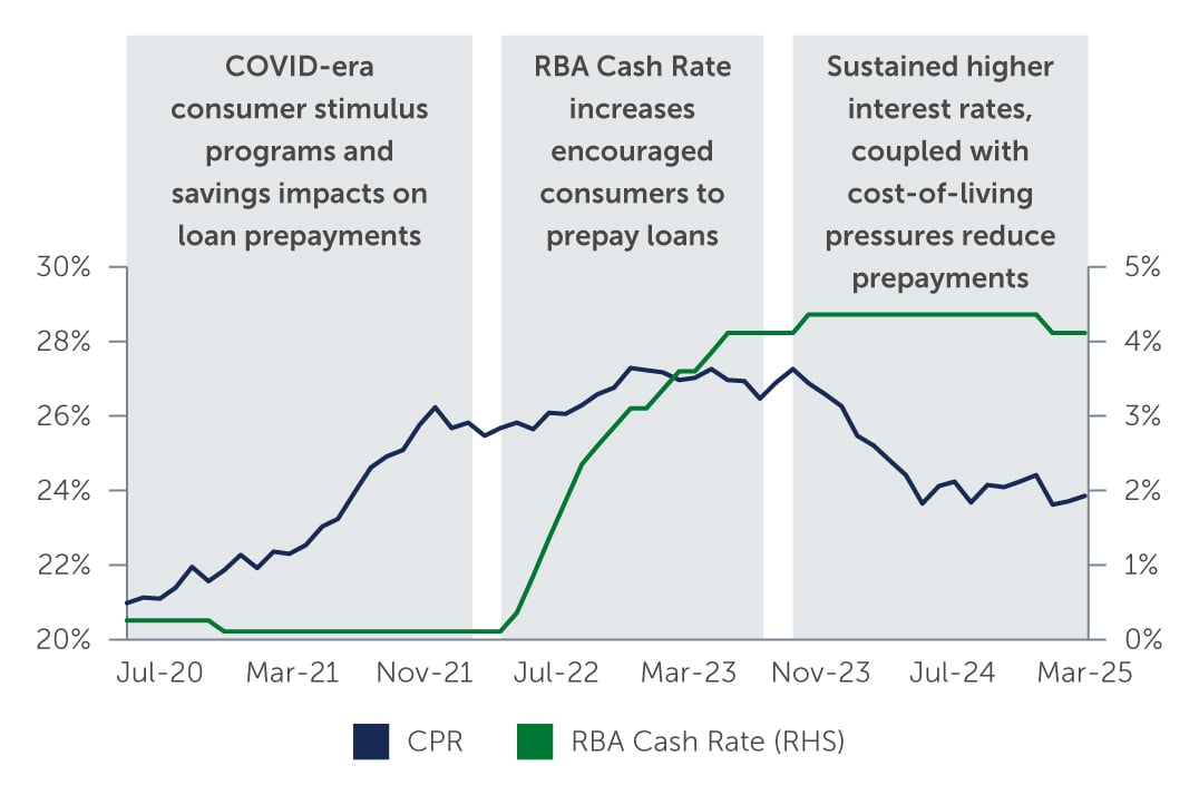 securitisation-arrears-australia-chart5.jpg