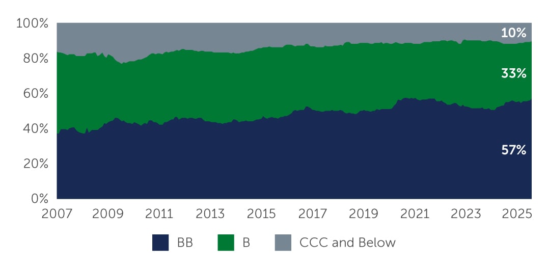 global-fixed-income-chart1.jpg