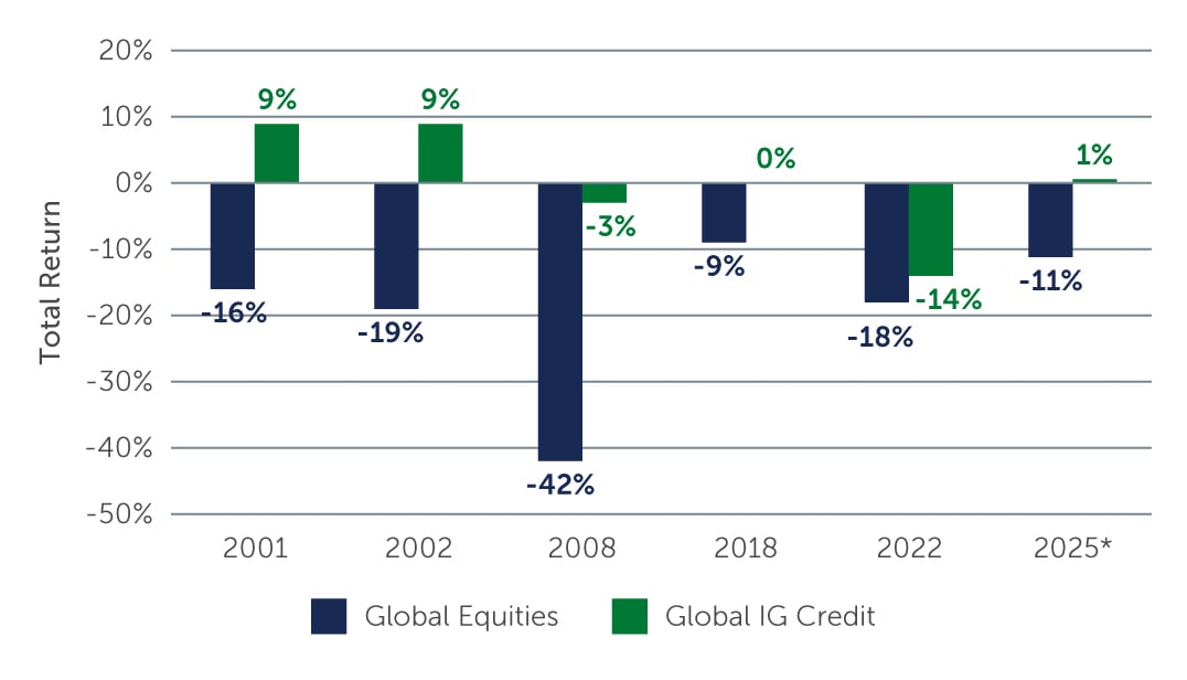 global-fixed-income-chart2.jpg