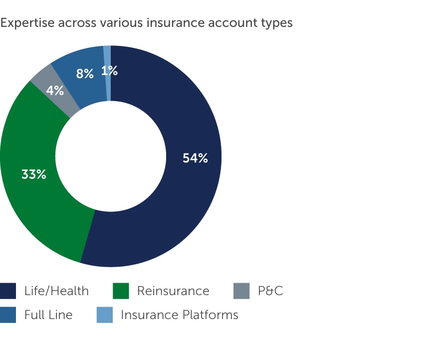 insurance-solutions-1_chartjs.jpg