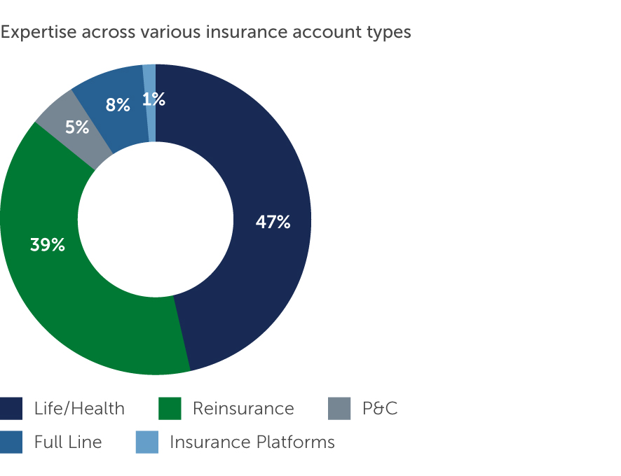 insurance-solutions_chart1.jpg