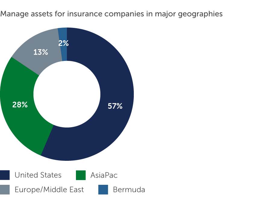 insurance-solutions_chart3.jpg