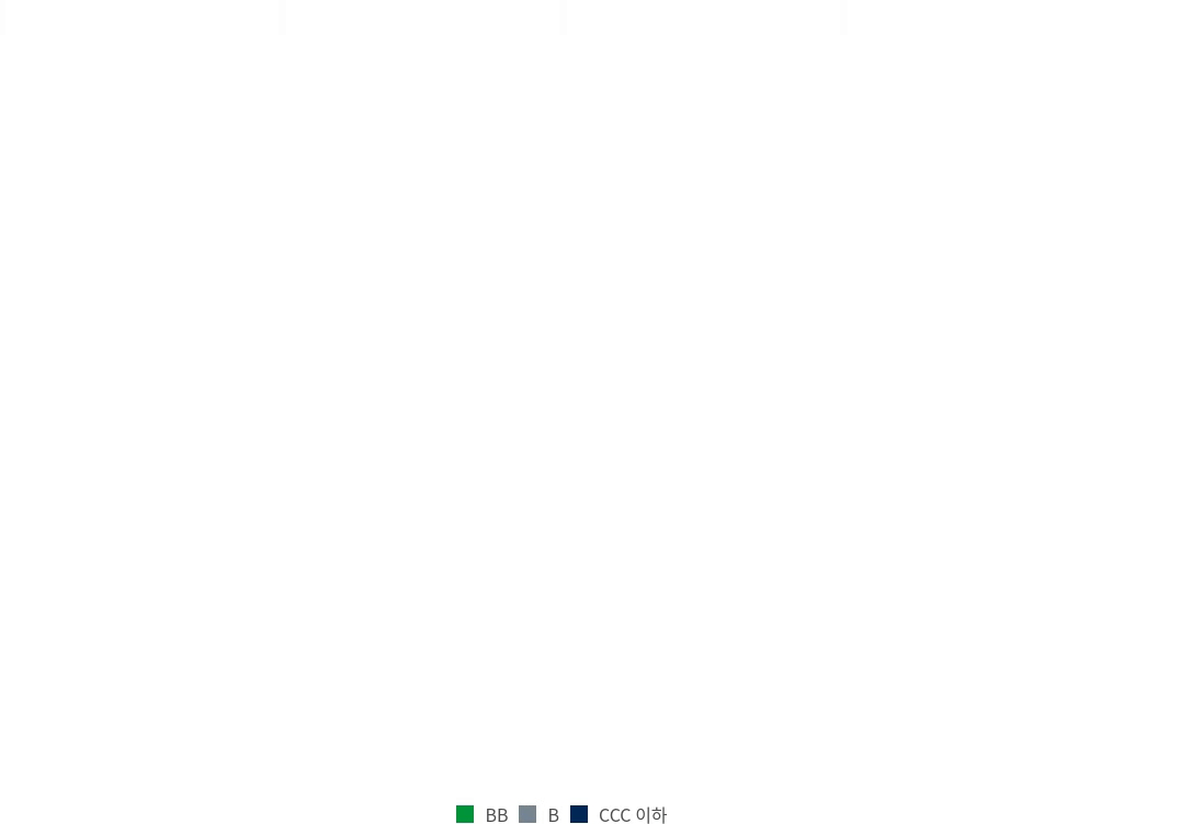 GHYBF_chart 2_KO_Apr25.gif