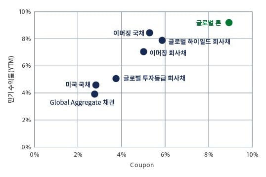 hy-a-continued-chart2_KOR.jpg