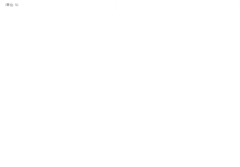 HYB_chart3_TC.gif