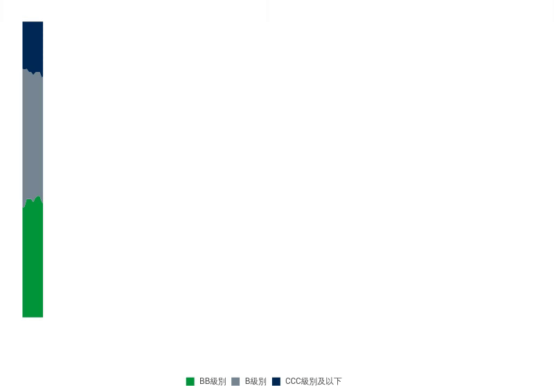 HYB_chart1_TC.gif