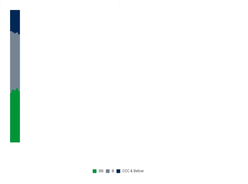 HYB_chart1_EN.gif