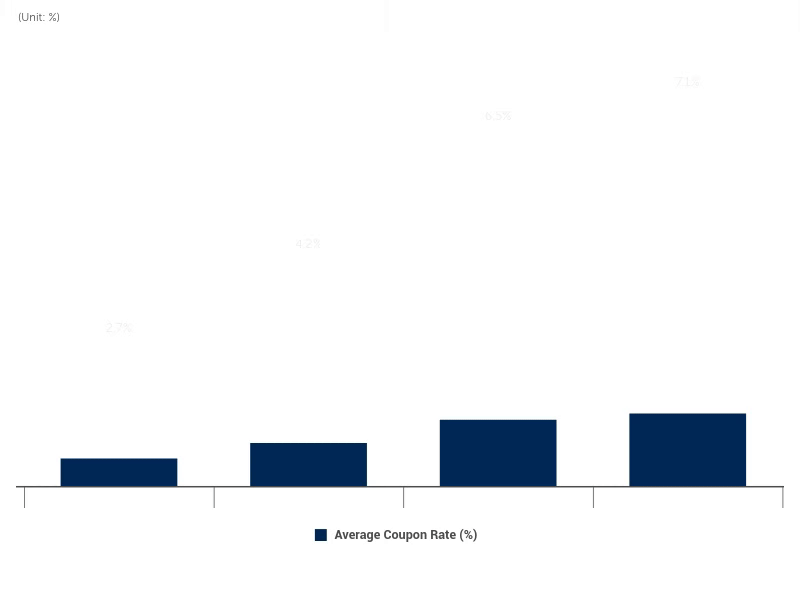 SSB_chart3_EN.gif